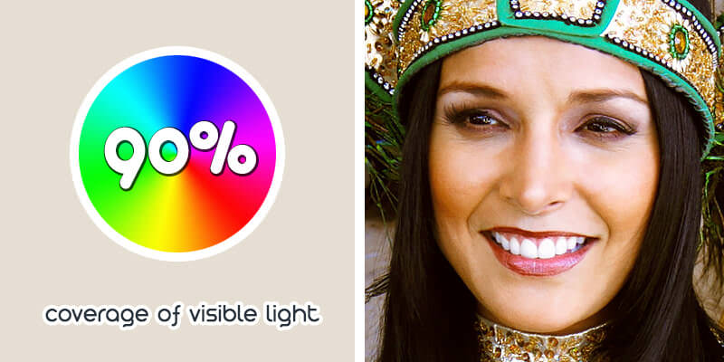 prophoto rgb color profile photoshop coverage