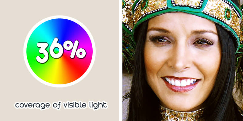 Color Profiles For Dummies. Prophoto RGB, Adobe RGB 1998 and sRGB in