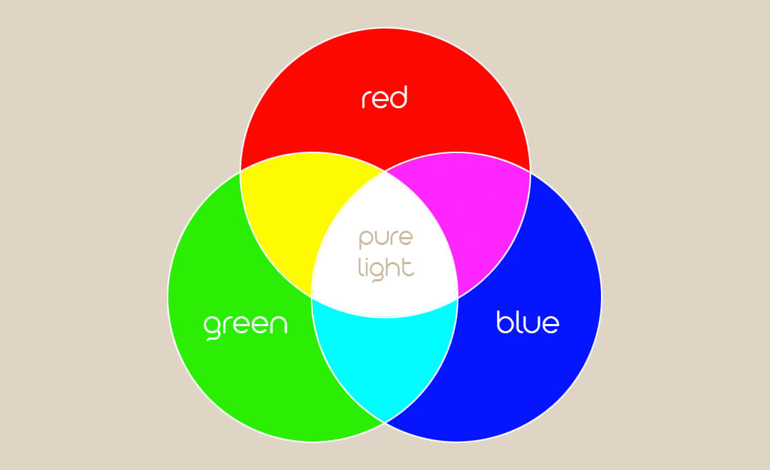 superimpose primary colors