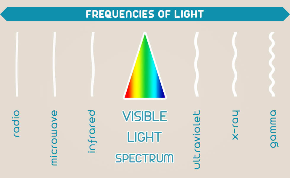 visible light spectrum