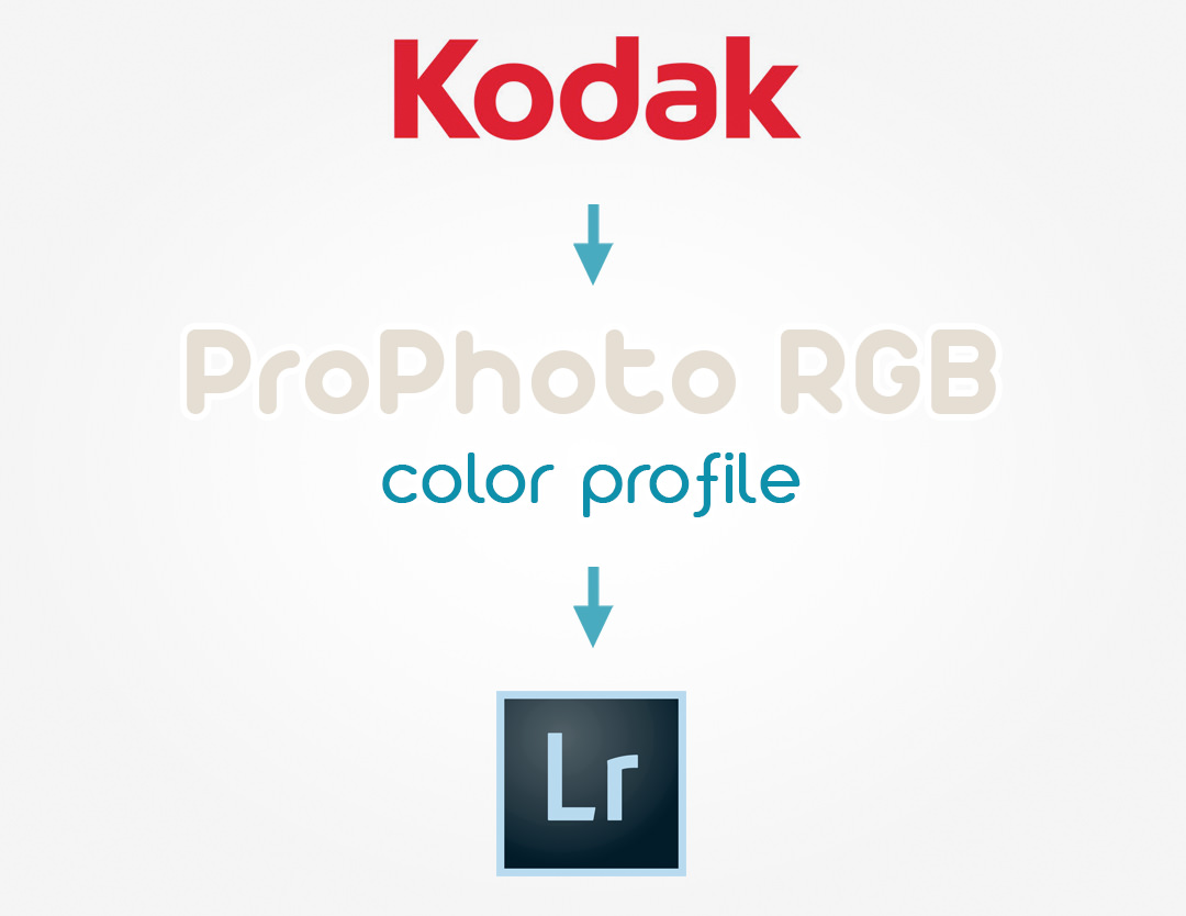 ProPhoto RGB color profile in Photoshop